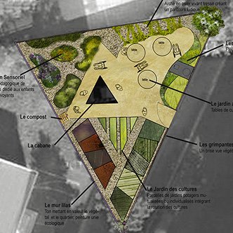Jardins partagés