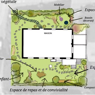 Plan d'implantation