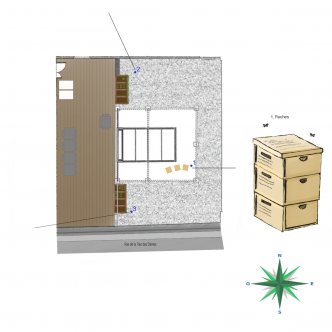 Choix du projet